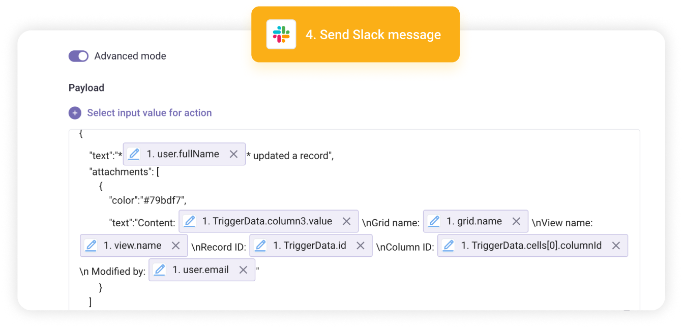 Customize messages for various channels